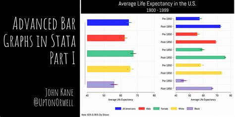 stata bar graph|Advanced Bar Graphs in Stata (Part 2): Visualizing.